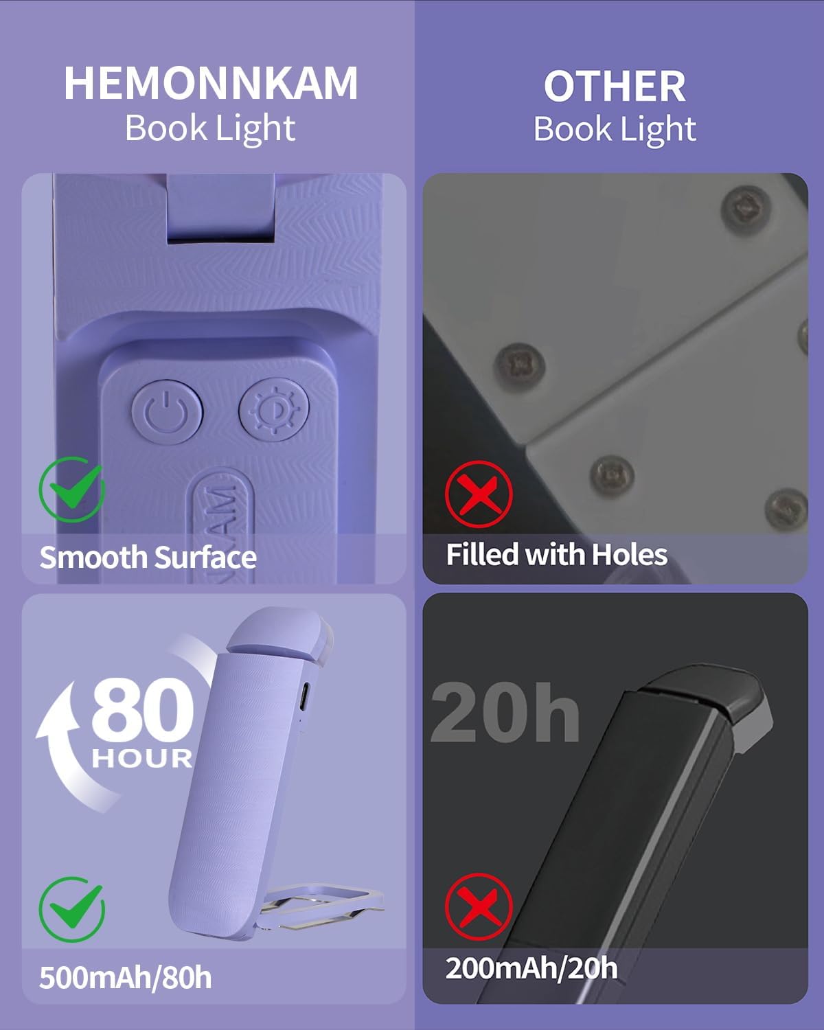 Book Reading Light, Rechargeable Clip on Booklight, Eye Caring 3 Color Temperatu