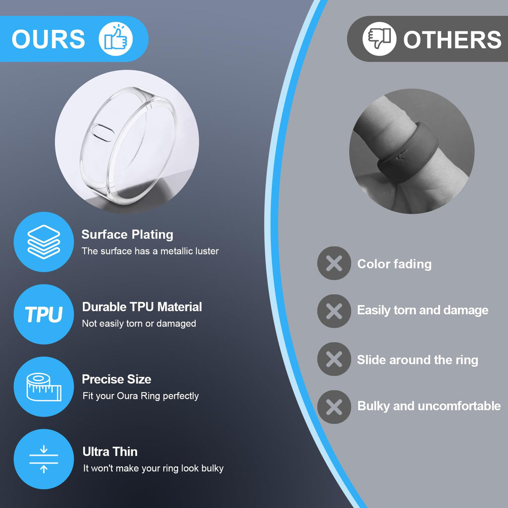 Compatible with Oura Ring Gen 4/Oura Ring Gen 3 Horizon/Heritage, Sup