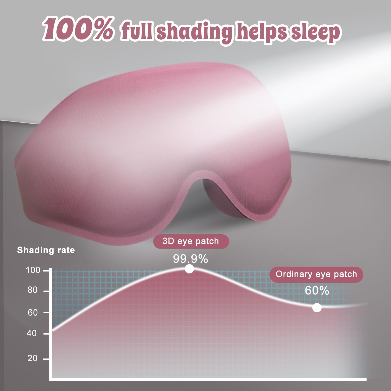 Advanced Eye Mask for Sleeping, Ultra Delicate Soft Skin Friendly Eye mask,10