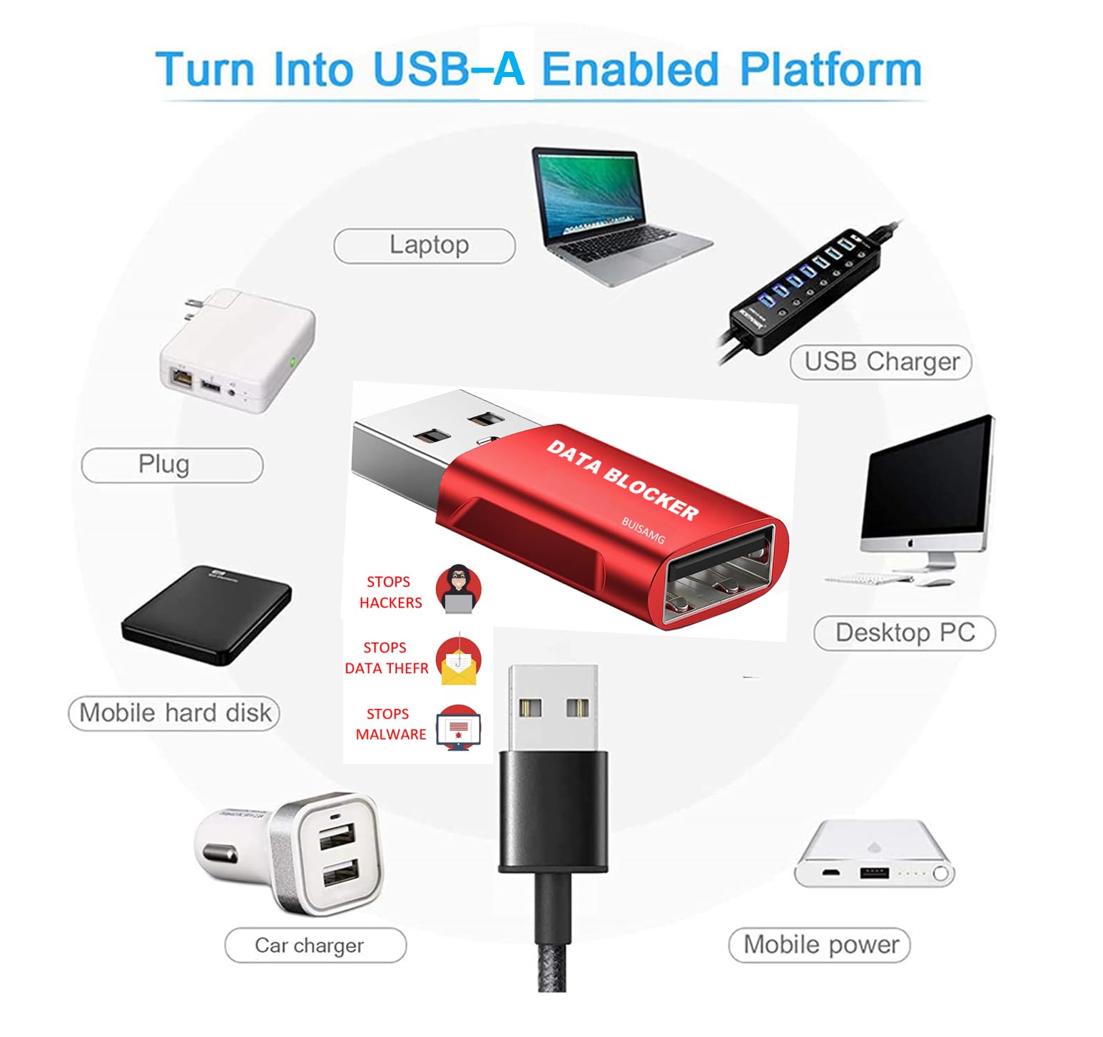 Blocker, USB A & USB C Data Blocker for Any USB C Mobile Phone Quick Charge