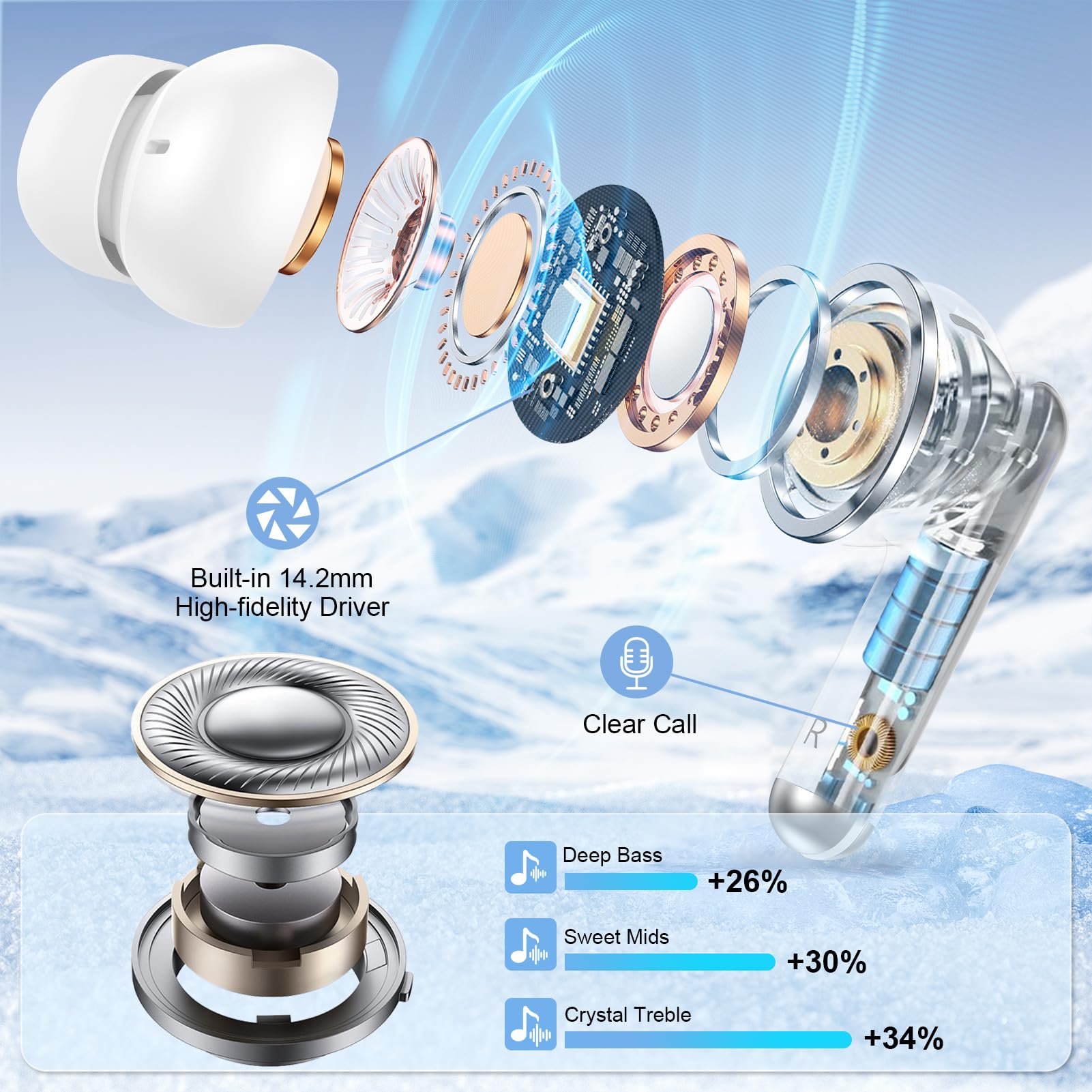 Wireless Ear Buds Bluetooth 5.4 Headphones for iPhone 17e 17 Pro Max 17Pro 17 Ai