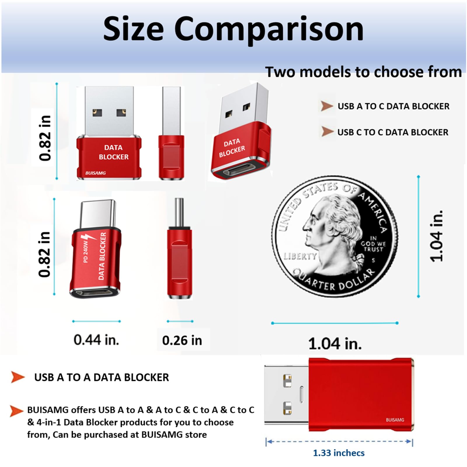 Blocker, USB A & USB C Data Blocker for Any USB C Mobile Phone Quick Charge