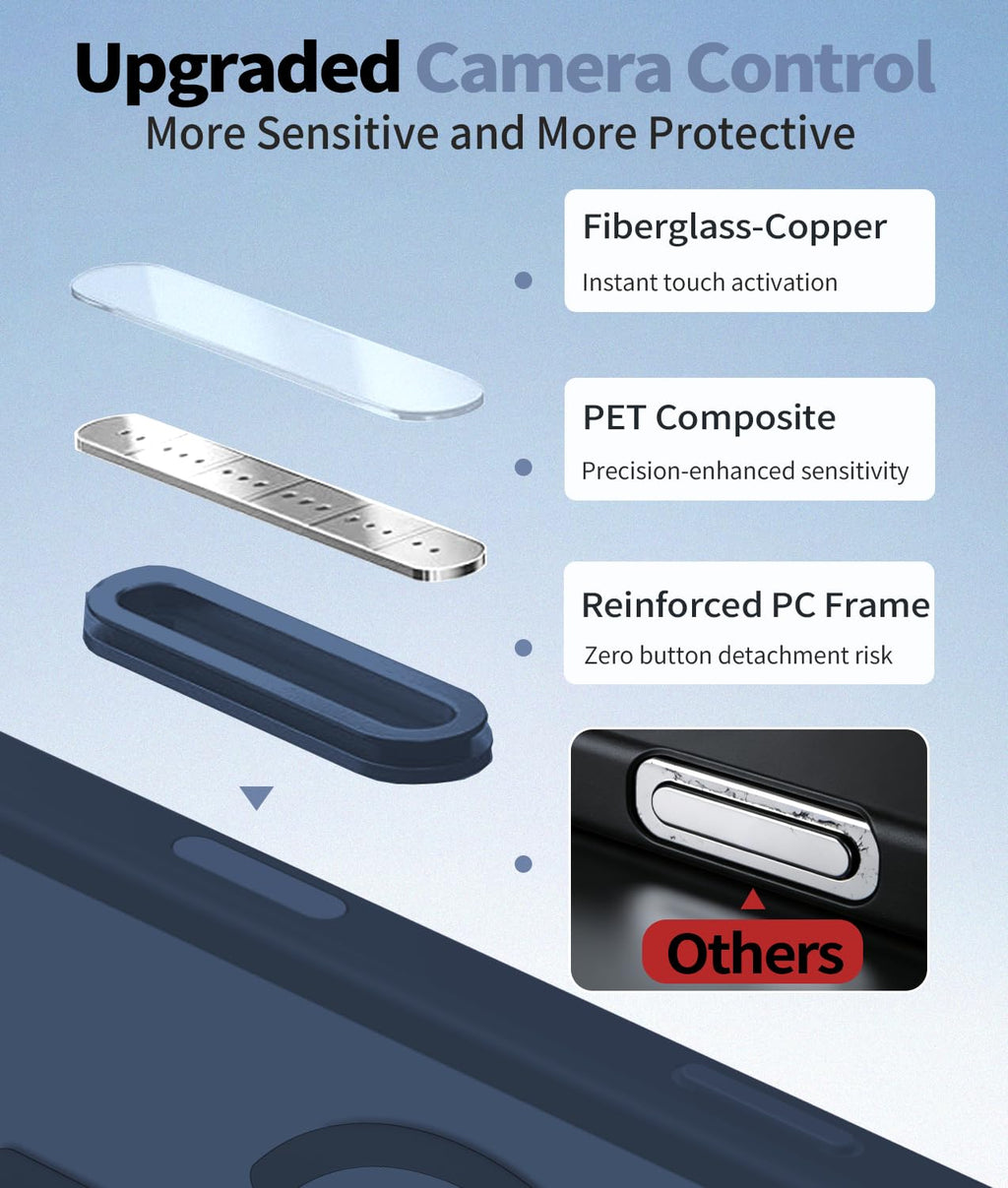 Case For Iphone 16 With Screen Protector [Full Camera Protection] [Strong Magsaf