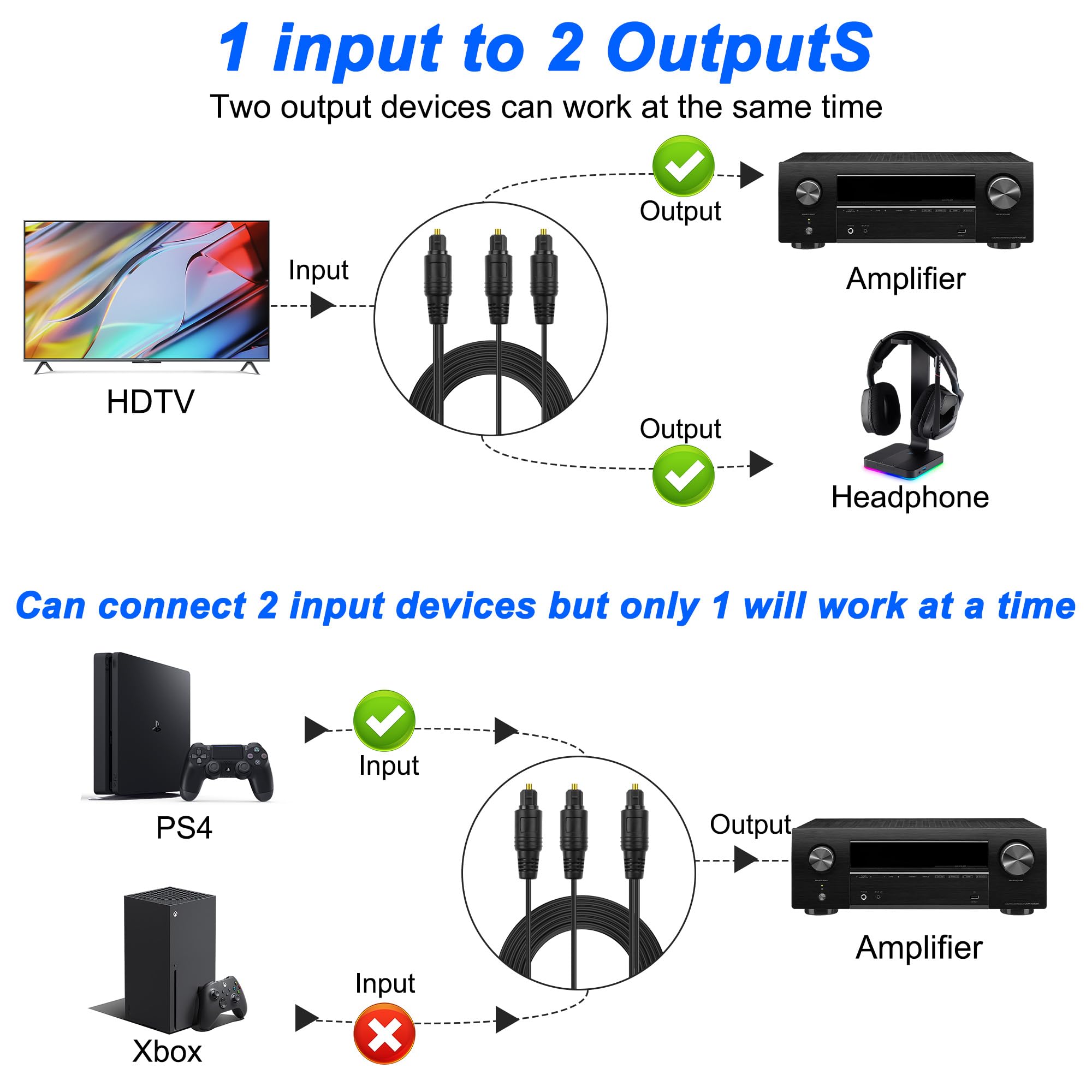 To 2 Toslink Digital Optical Splitter 1 Male In 2 Male Out Fiber Optic Audio Cab