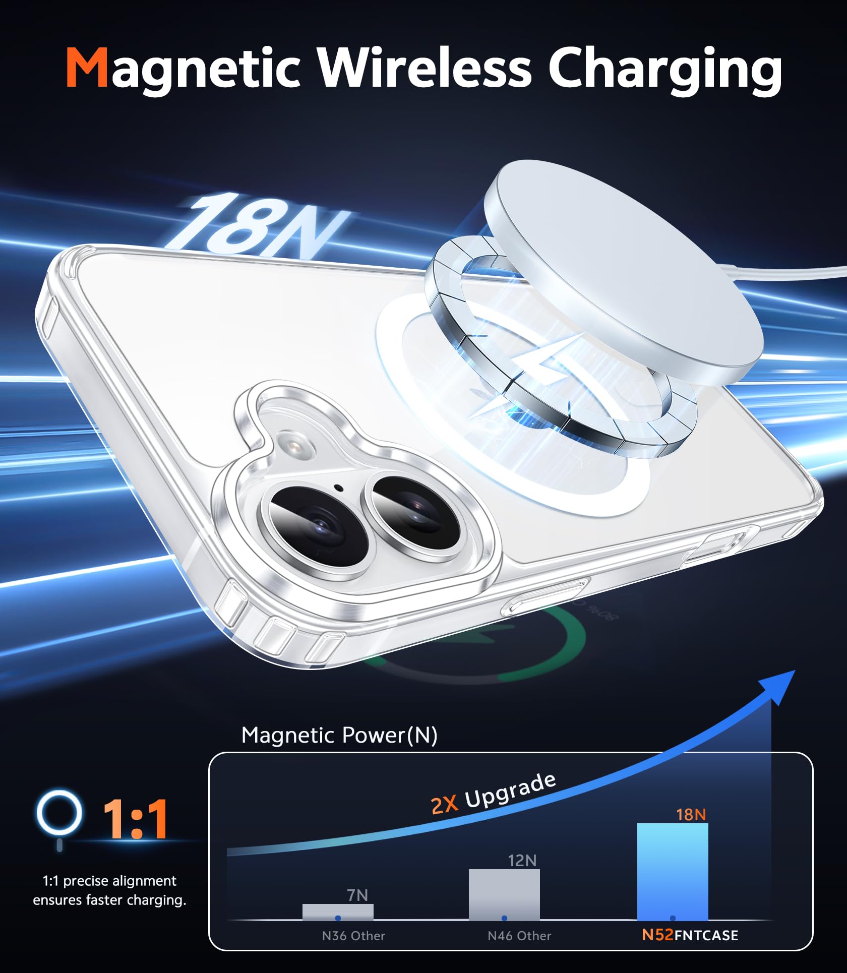 17 Clear Magnetic Case with Screen Protector — MagSafe Compatible, Anti-Yellowin