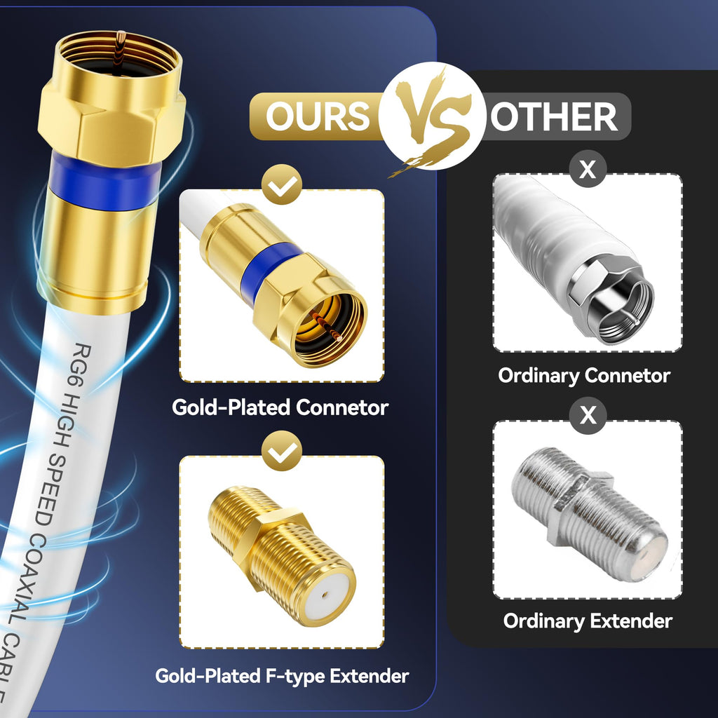 Cable 3Ft/6Ft/10Ft/15Ft/25Ft/50Ft/60Ft/75Ft/100Ft, Rg6 Coax Cable Extender With