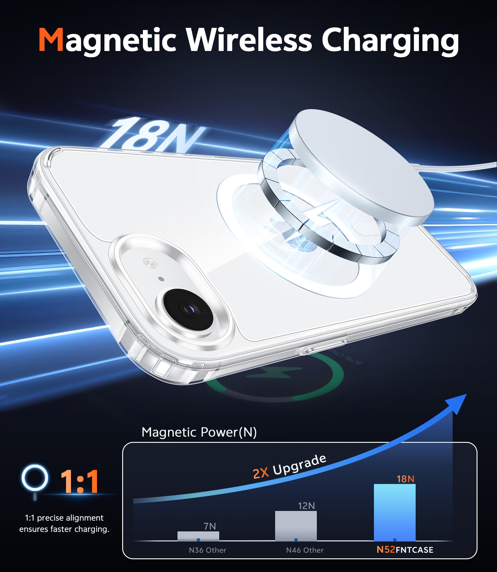 Iphone 17E & Iphone 16E Case Clear: Magnetic Cases With 1 Pack Screen Protector
