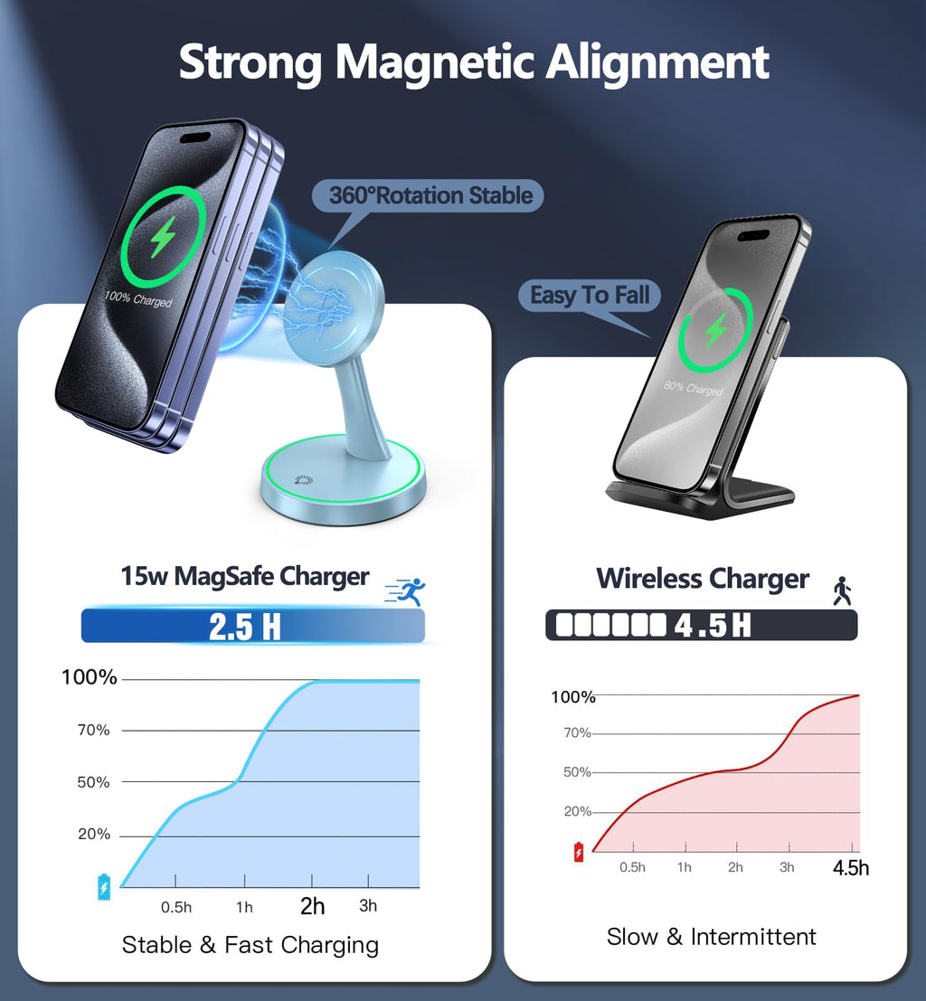 Charger Stand 15W Fast Mag-Safe Charger For Iphone 17 /17 Pro/ 17 Air/ 17 Pro Ma