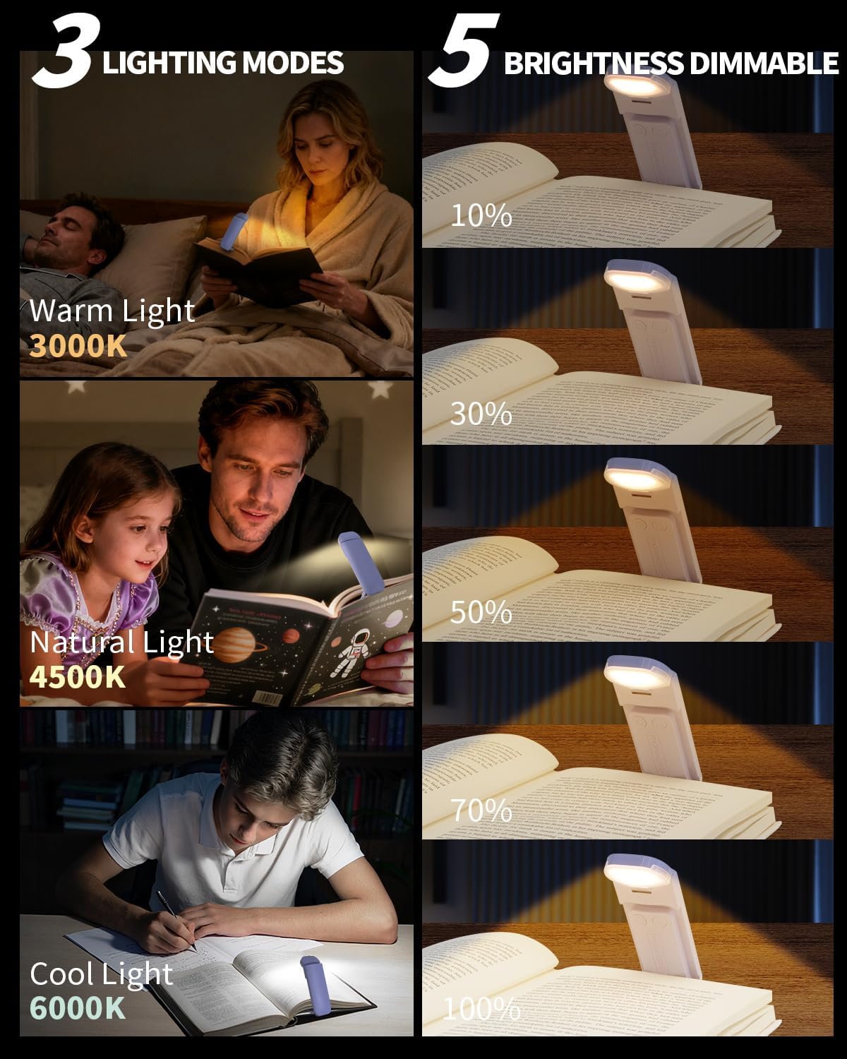 Book Reading Light, Rechargeable Clip on Booklight, Eye Caring 3 Color Temperatu