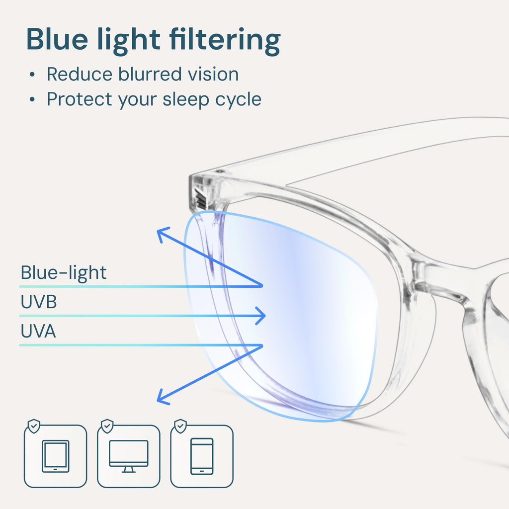 Clear Blue Light Glasses for Computer & Gaming - Anti UV Ray Lenses