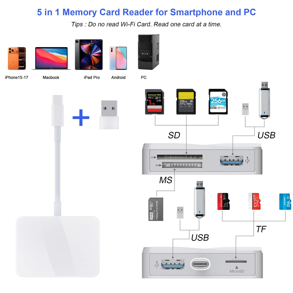 Card Reader, 5 in 1 USB-C & USB Card Adapter with SD/MicroSD/MS and Dual USB-A P