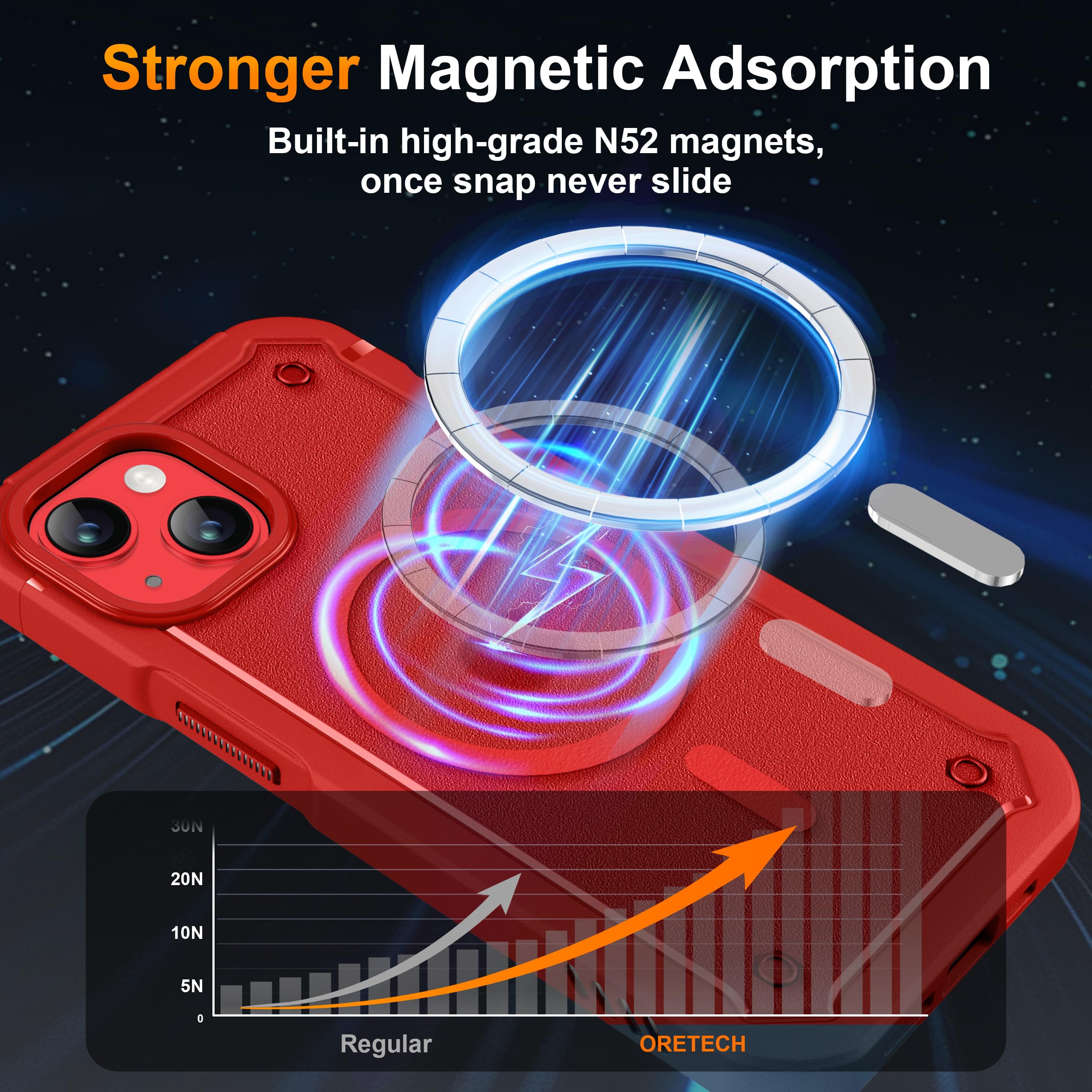 Magnetic for iPhone 14 Case & iPhone 13 Case [2 X Screen Protector][Compatible w