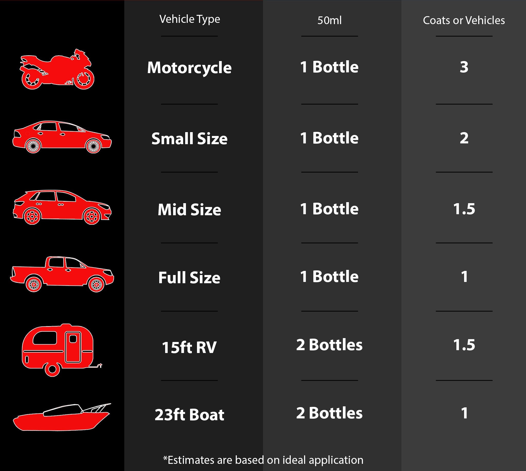 Graphene Ceramic Coating - 50ml - 7+ Years Protection
